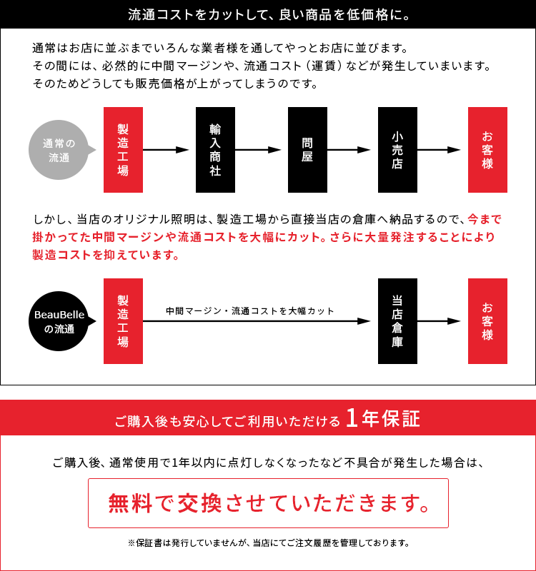 アクセサリー ライティングレール