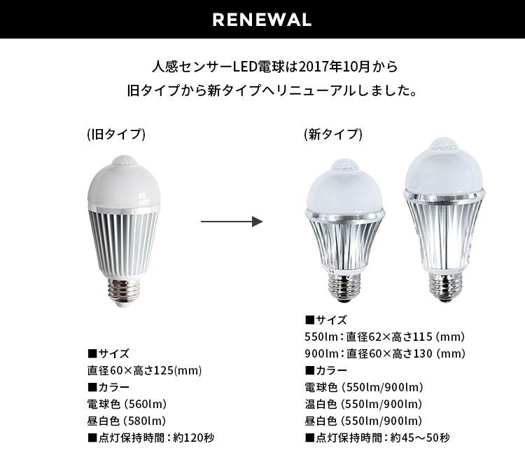 人感センサー LED電球 混合ページ