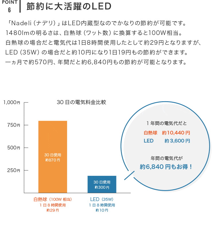 LEDペンダントライト ナデリ