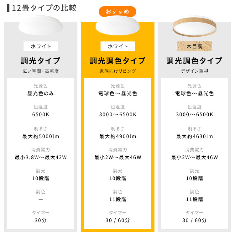 LEDシーリングライト調光8畳 ■ホワイト