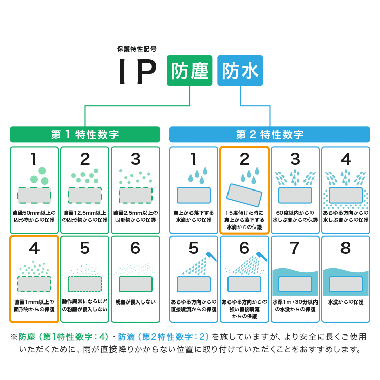 屋内外両用ウォールライト 1灯 アルバロ