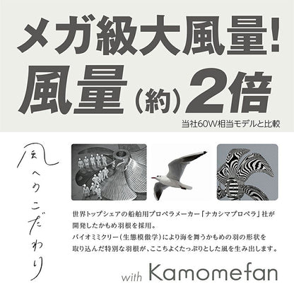 サーキュライト メガRシリーズ
