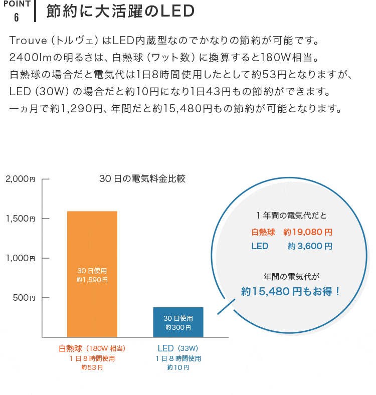 LEDペンダントライト 5灯 トルヴェ