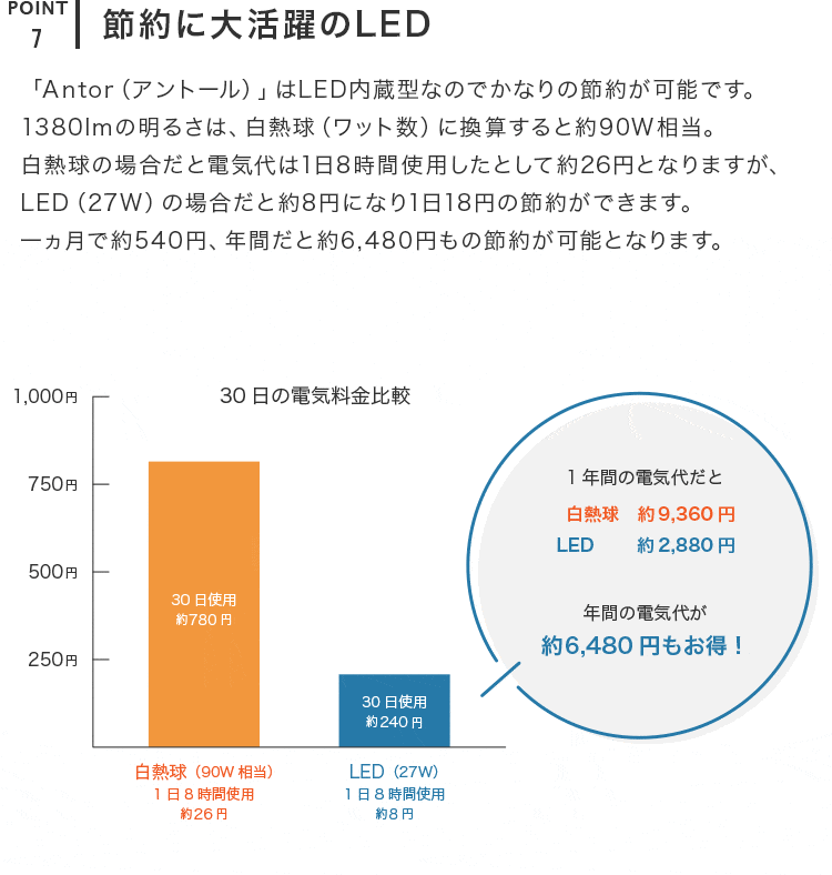 LEDペンダントライト アントール