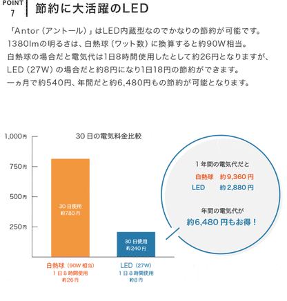 LEDペンダントライト アントール