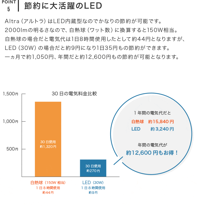 LEDシーリングライト アルトラ