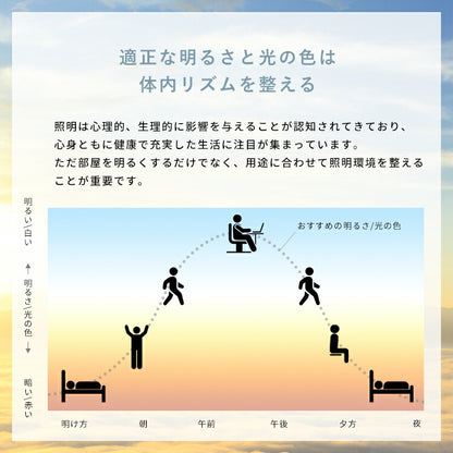 LEDシーリングライト ラメロ