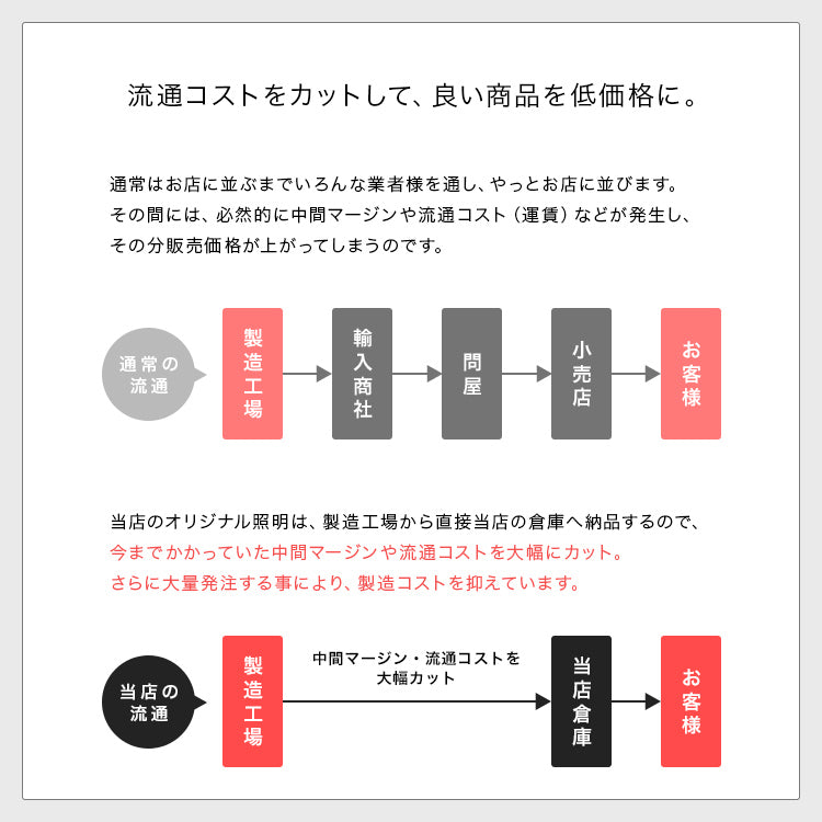 シーリングライト 4灯 シェイ