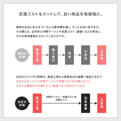 シーリングライト 4灯 シェイ