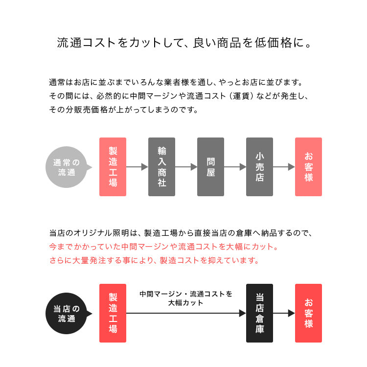 シーリングライト 4灯 テトセス