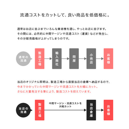 シーリングライト 4灯 テトセス
