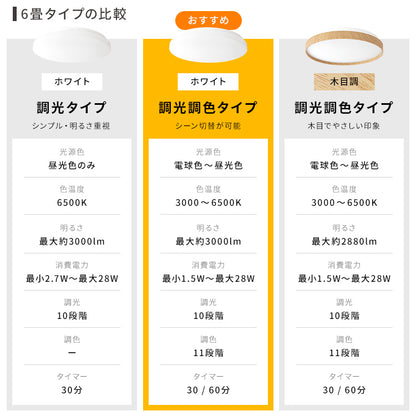 LEDシーリングライト調光8畳 ■ホワイト