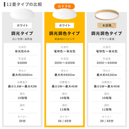 LEDシーリングライト調光6畳 ■ホワイト
