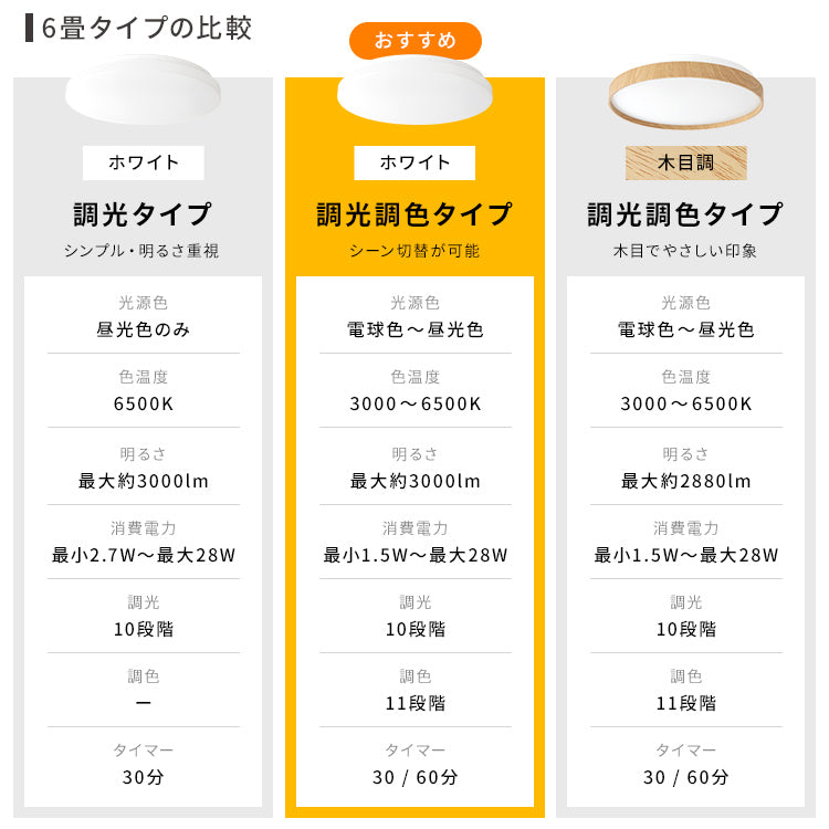 どんな空間にも馴染む LEDシーリングライト6畳用 ホワイト 調光・調色
