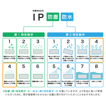 屋内外両用ウォールライト 1灯 リュネット