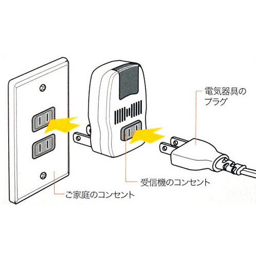 赤外線リモコンスイッチ【壁】