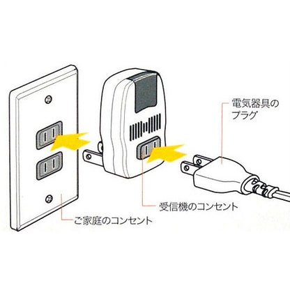 赤外線リモコンスイッチ【壁】