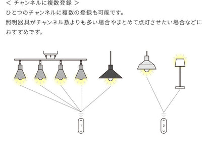 TOLIGO 調光調色LEDリモコン