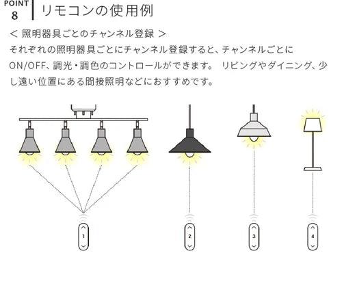 TOLIGO 調光調色LEDリモコン